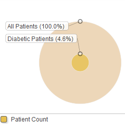 generated description: bullseye chart