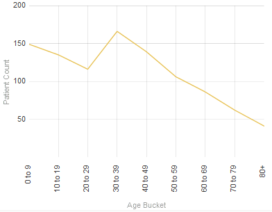 generated description: chart demo line