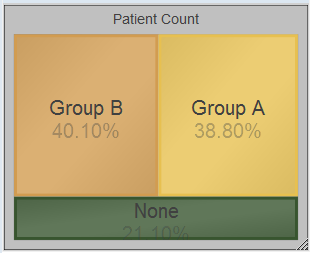 generated description: chart demo treemap