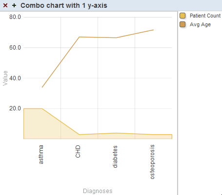 generated description: combo chart 1yaxis