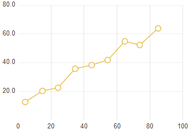 generated description: xychart