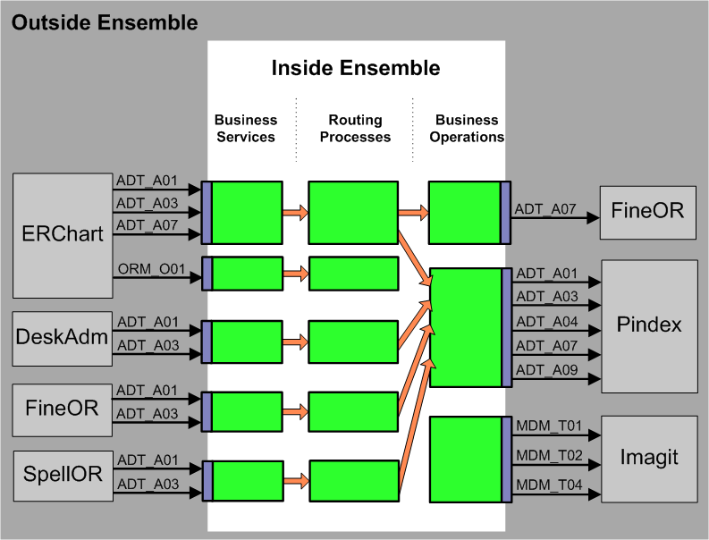 generated description: production design