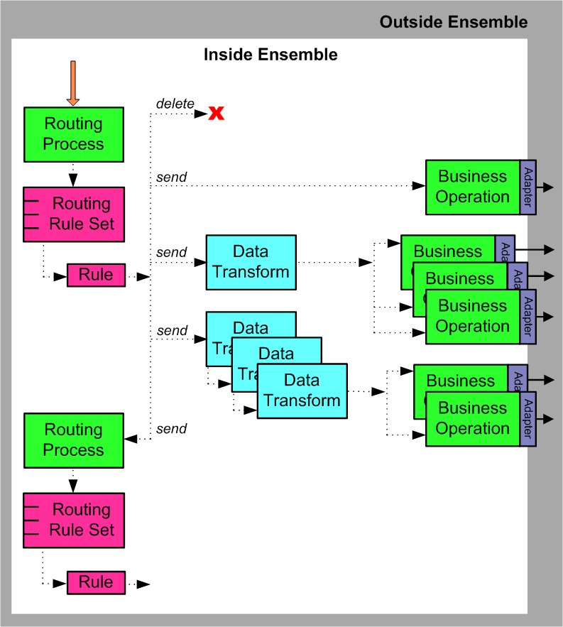 generated description: routing rule detail