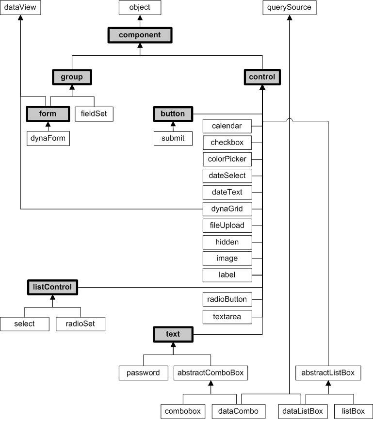 generated description: form classes