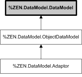 generated description: mvc classes model