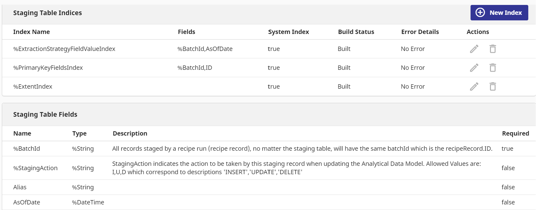 Staging Tables Indices list followed by list of 3 indices, then Staging Table fields, followed by the list of fields