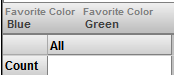 2 labels: Favorite color is blue, favorite color is green