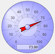 generated description: speedometer separators