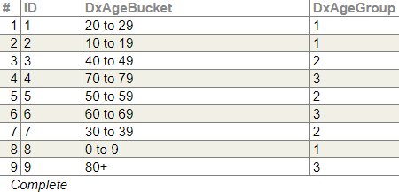 generated description: level tables age bucket