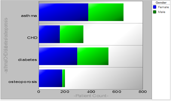 generated description: widgex chart