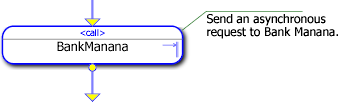 Screen capture of BPL diagram showing a line break in the comment for the BankManana node