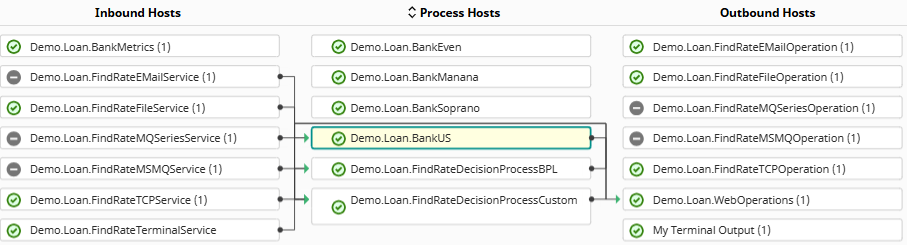 Screen shot of the Production Configuration page with lines connecting business hosts