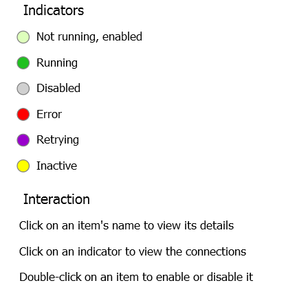 Legend indicating the status associated with each color on the Production Configuration page