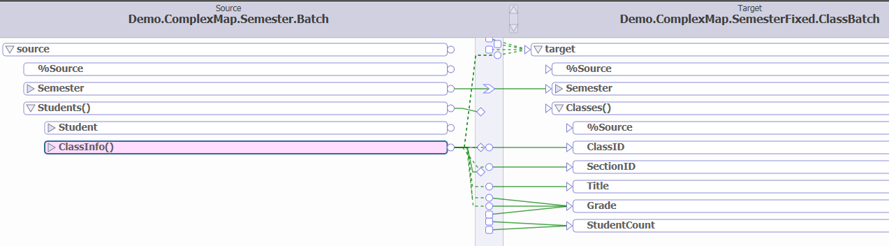 DTL Editor section showing the mappings between a sample source message type and target message type