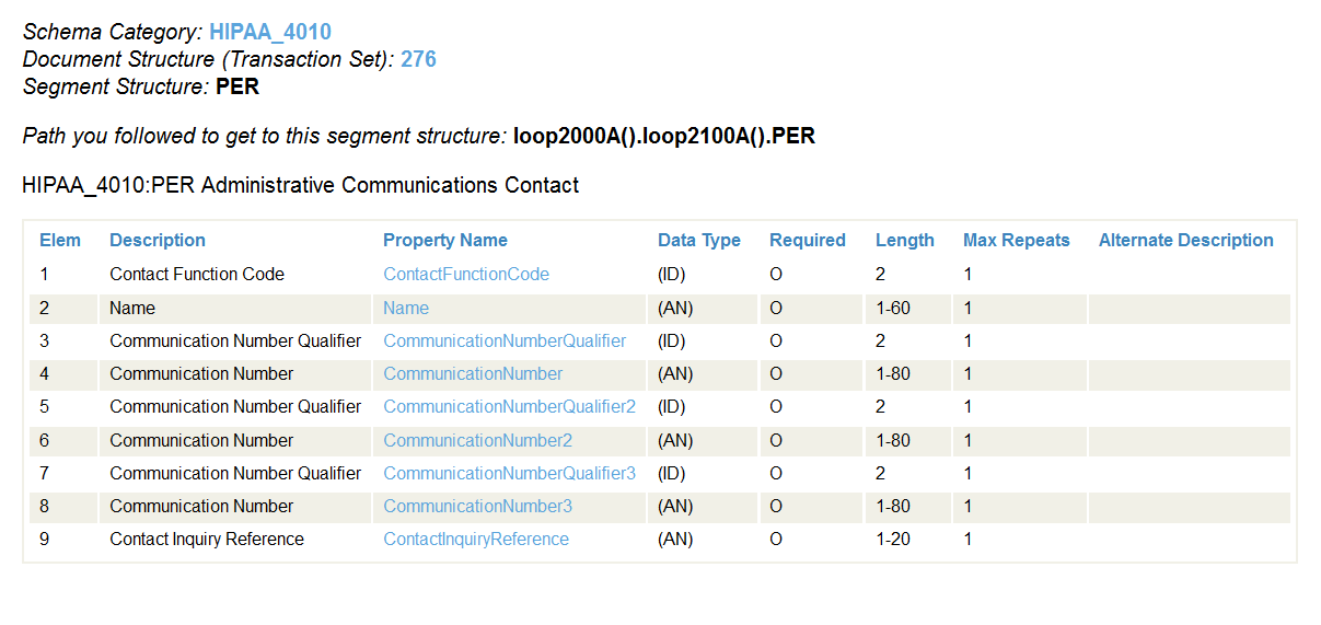 Detailed list of the properties in a particular segment of a HIPAA_4010:276 document