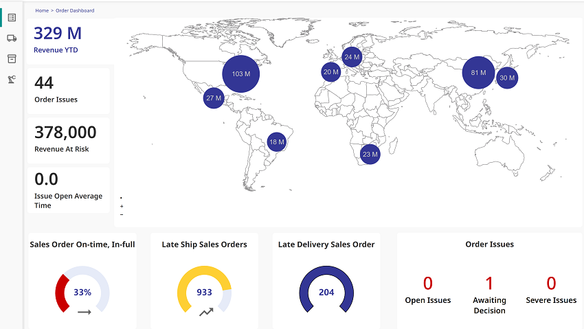 dashboard showing revenue, number of order issues, revenue at risk, late orders, and other KPIs