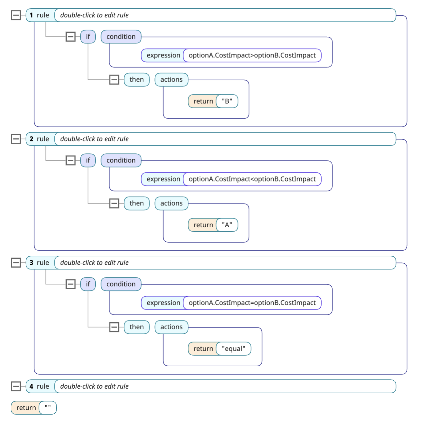 if option A cost Impact is greater than option B cost impact, return B; if option A cost impact is less than option B cost im