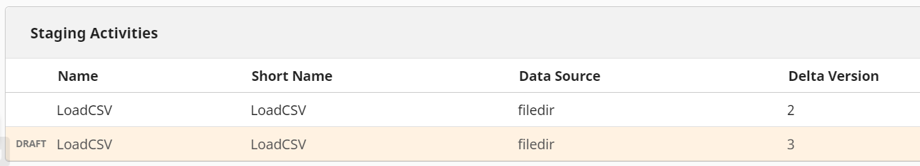 list that shows sample staging activity and a draft version of the same staging activity