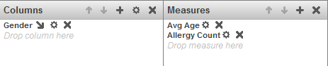 Columns box shows Gender level; Measures box lists Avg Age and Allergy Count measures