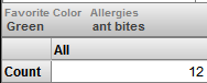 2 labels: Favorite color is green, allergies is ant bites