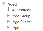 AgeD dimension expanded to show All Patients member as well as levels in this dimension