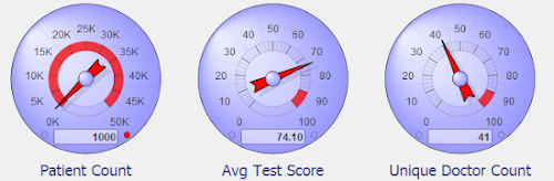 Meters contain a needle pointing to a value. A range of values on each meter is marked as red.