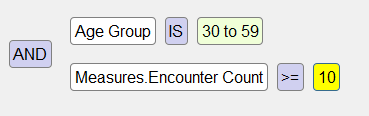 The Named Filter Editor, showing a filter where the Age Group is 30 to 59 and the Encounter Count is 10 or more.