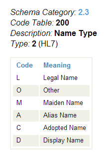 Code table containing the meaning of each code