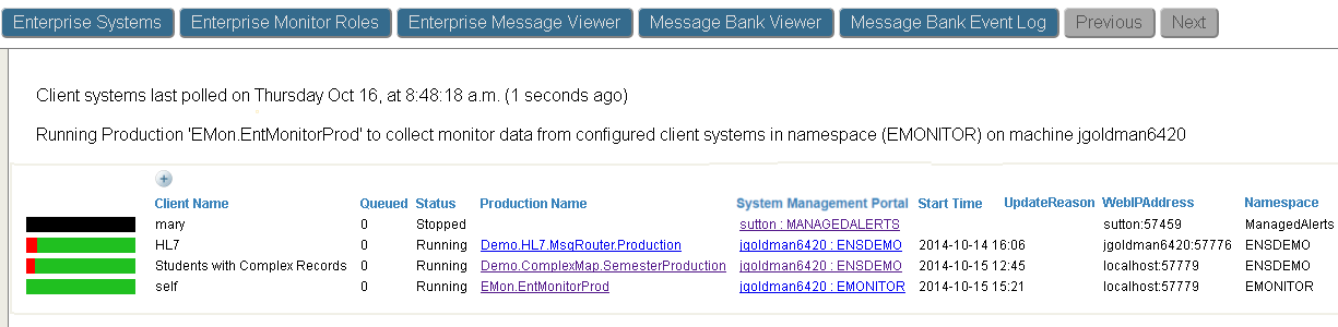 Enterprise Monitor page displaying the status and details of four productions in three different namespaces