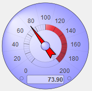 generated description: speedometer upper threshold