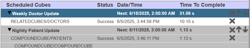 The tree view's scheduled cubes pane, displaying info for two groups