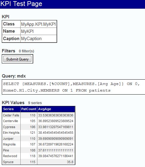 A KPI Test Page in Studio, showing the KPI class name, any Filters, the MDX Query, and the KPI values.