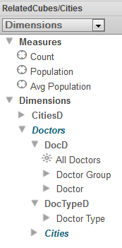 The Cities cube has a relationship to Doctors. Opening the Doctors folder shows it has a relationship to Cities.