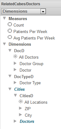 The Doctors cube has a relationship to Cities. Opening the Cities folder shows it has a relationship to Doctors.