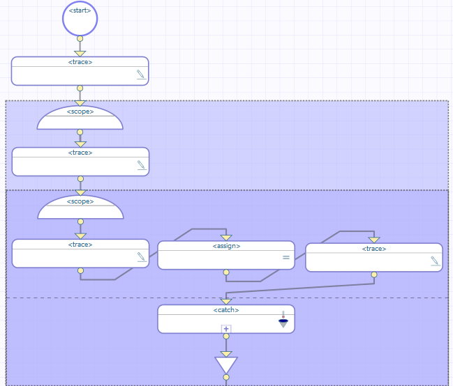 BPL diagram with nested scopes