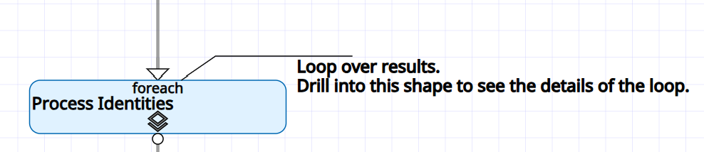 generated description: shape with drilldown