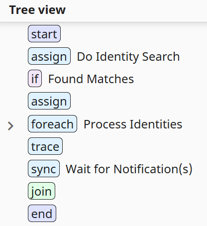 generated description: treeview identitysearch