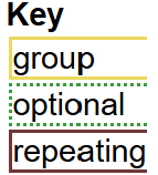 generated description: schema key old