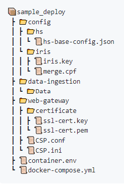 An illustration of the directory tree which is described below