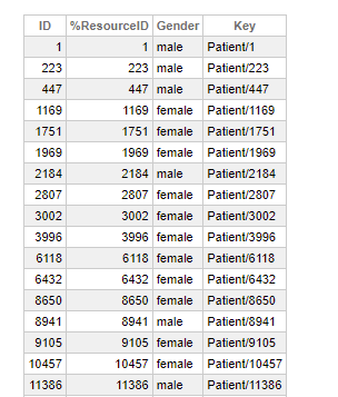 Example table that results from using the Builder