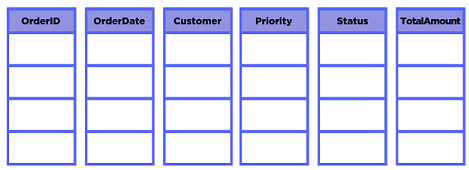 データが列ごとに分割されているテーブル