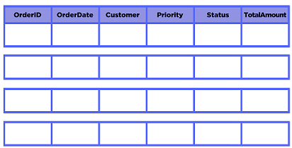 データが行ごとに分割されているテーブル
