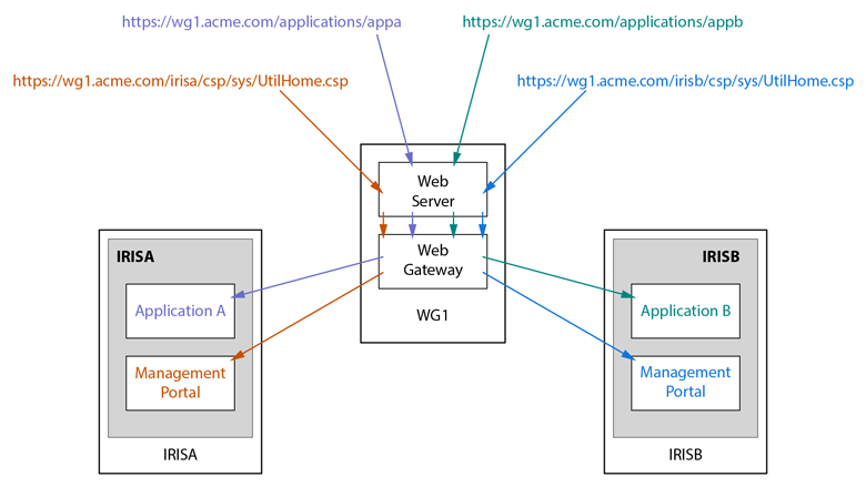 Webserver performance with files being served over NFS and over