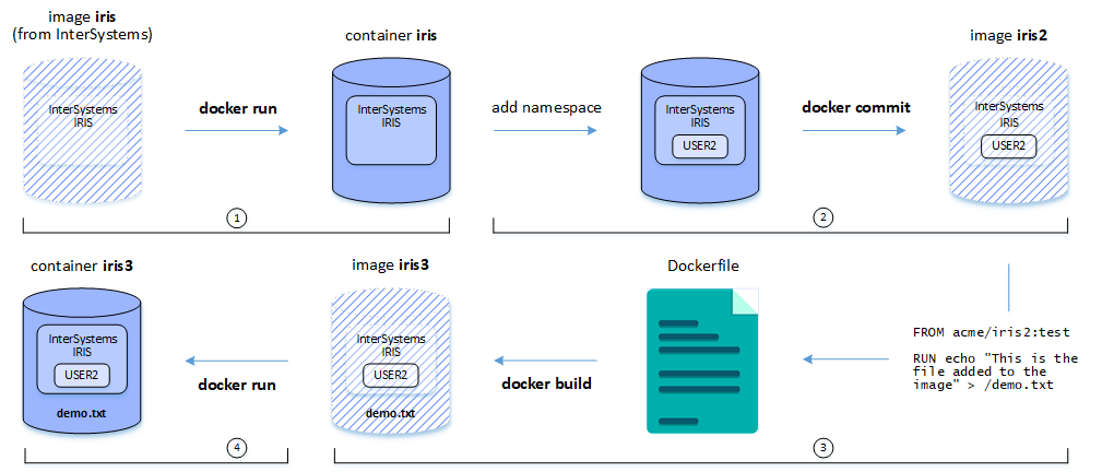 First Look: InterSystems Products in Docker Containers - InterSystems ...