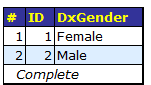 generated description: level tables gender