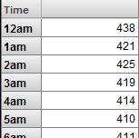 generated description: times as rows