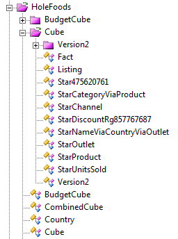 The Namespace tab in Studio, showing that just the second new subpackage, HoleFoods.Cube.Version2, remains.