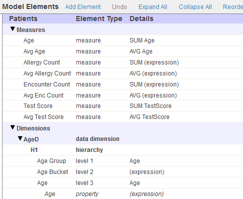 The Model Viewer area of the screen, showing several measures (including Age and Avg Age) and a dimension called AgeD.