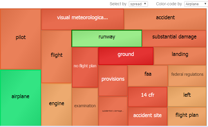 generated description: analysis txt entity color by airplane