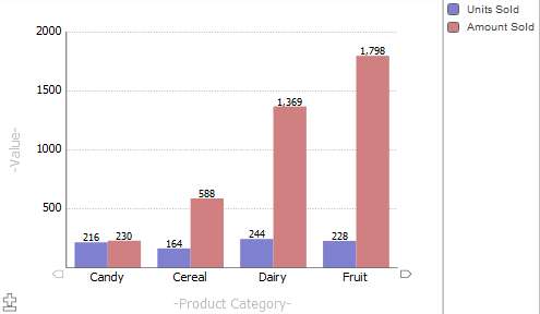 generated description: chart zoomed